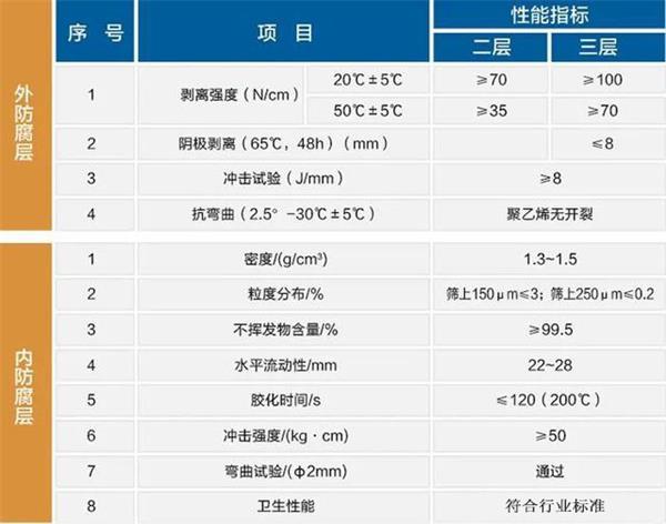 铁门关大口径防腐钢管厂家性能指标参数